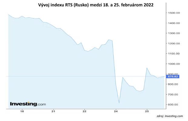 Strach, trhy, vojna Strach, trhy, vojna